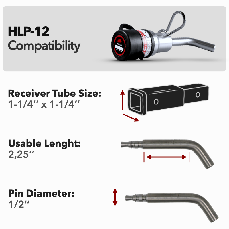 TRB-3 | BRP-2 + HLP-12 + PDC-02